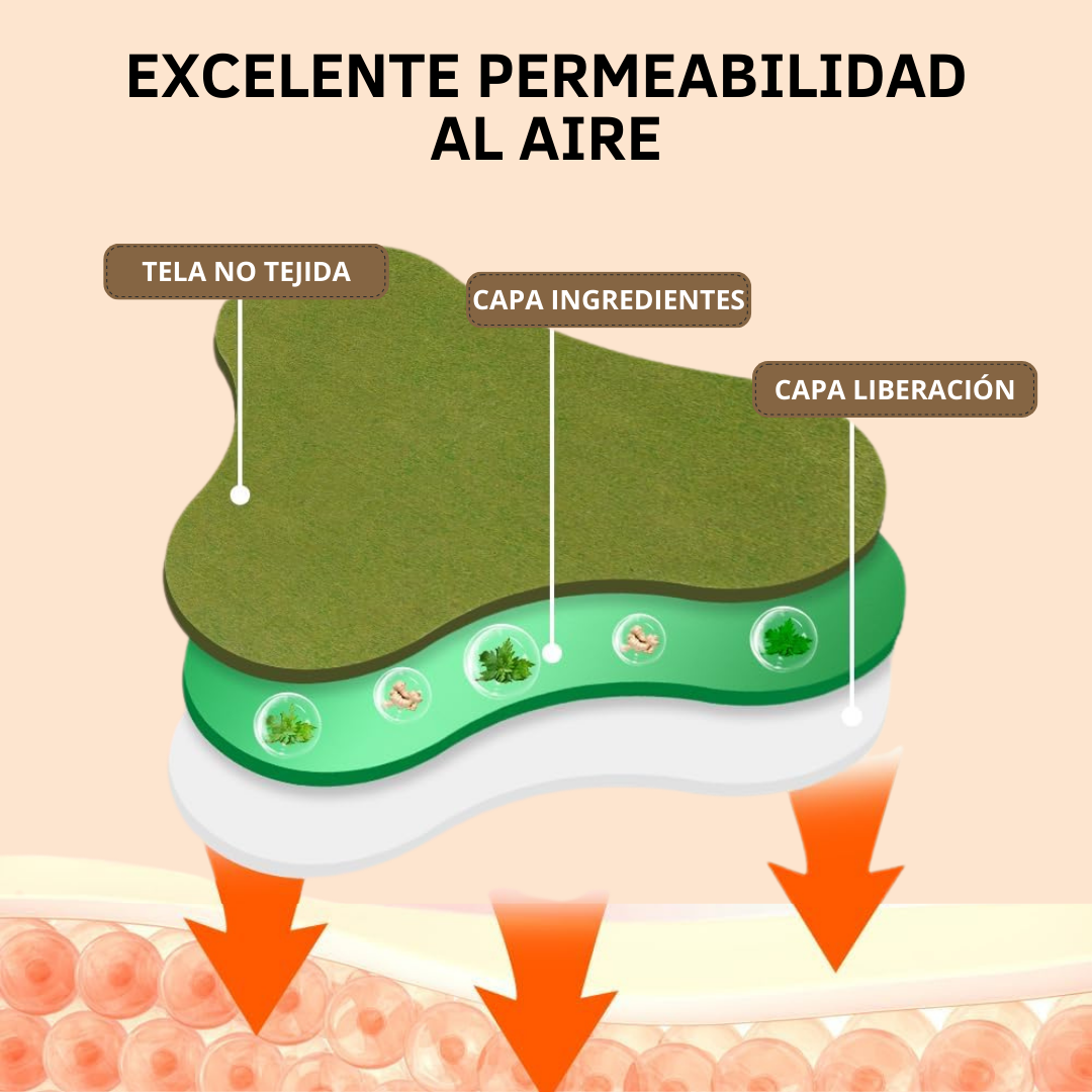 PARCHES PARA EL DOLOR CERVICAL Y LUMBAR SAHONA CON FÓRMULA NATURAL